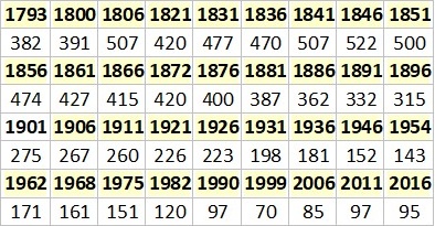 Fichier:Arthel population.jpg