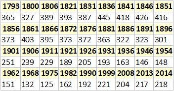 Fichier:Balleray population.jpg