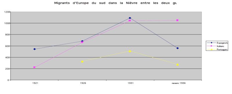 Fichier:Immigration 09.jpg