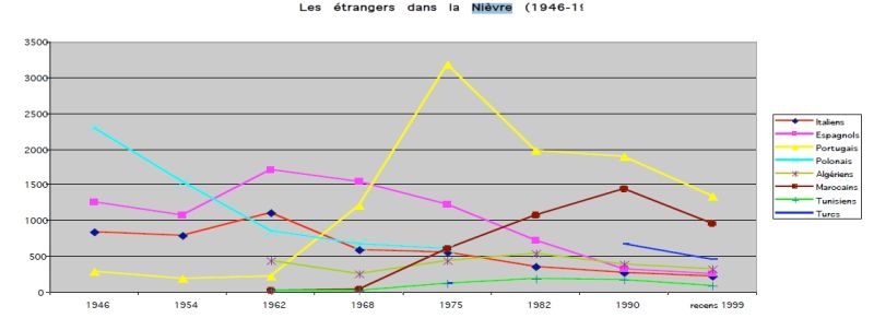Fichier:Immigration 14.jpg
